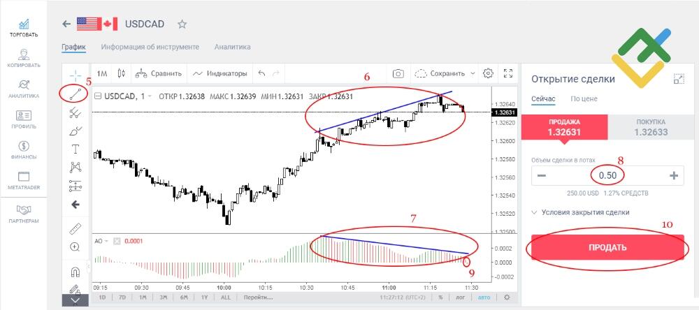LiteFinance: 1 место: Awesome Oscillator (AO)