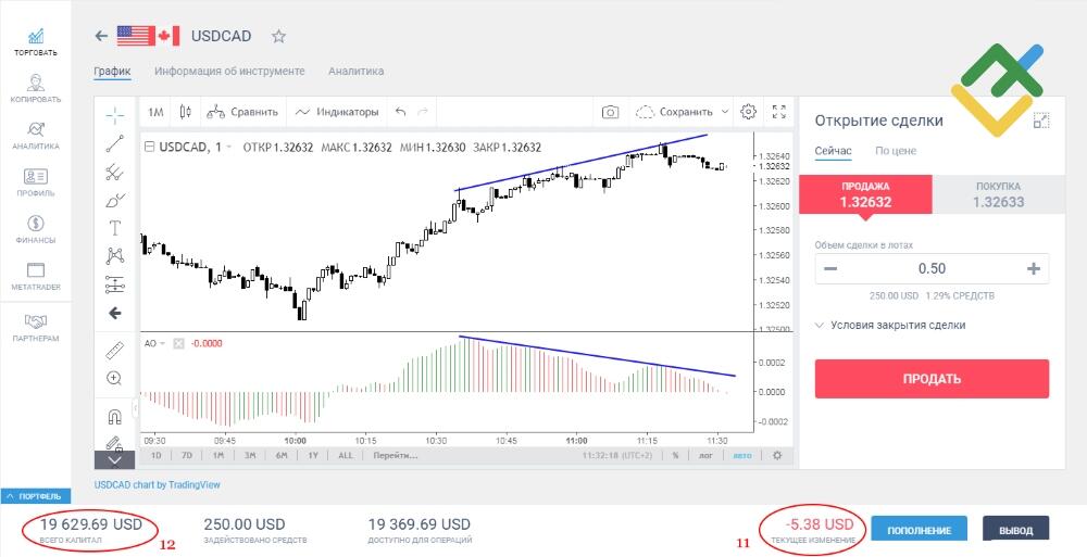 LiteFinance: 1 место: Awesome Oscillator (AO)