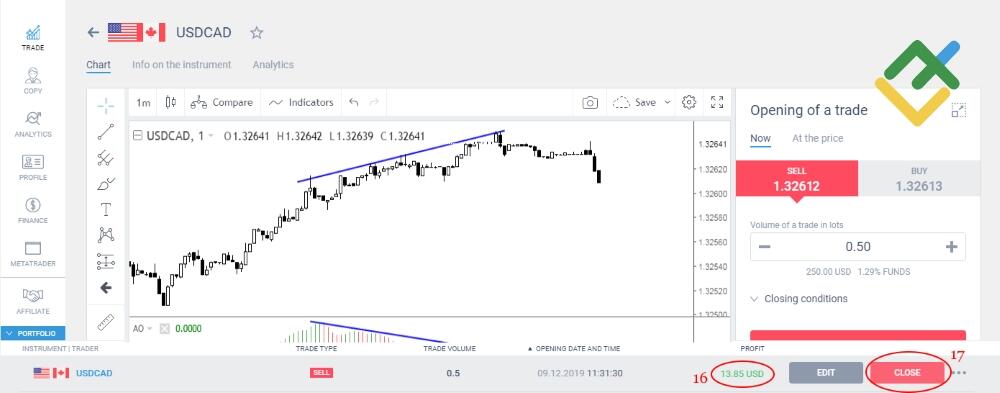 LiteForex: 3 miejsce: Momentum