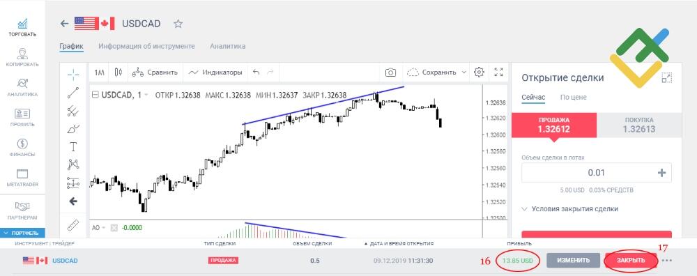 LiteFinance: 1 место: Awesome Oscillator (AO)