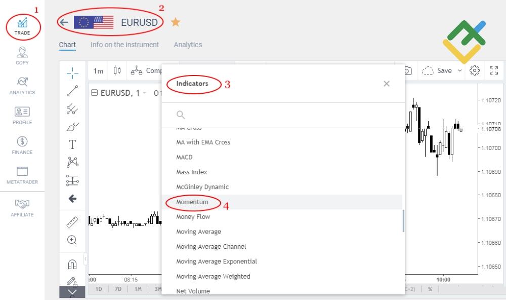LiteForex: 3 miejsce: Momentum