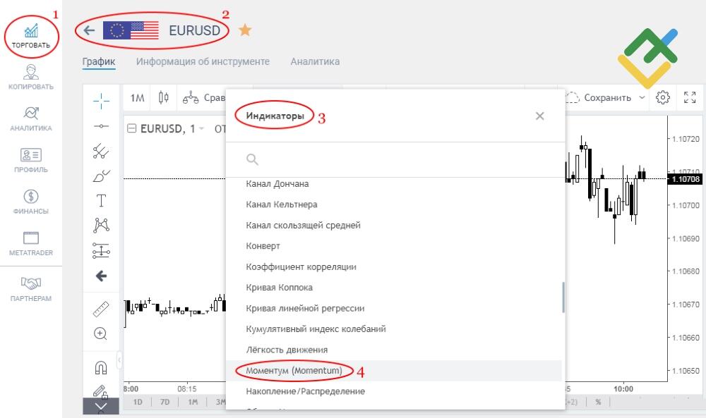 LiteFinance: 3 место: Моментум (Momentum)