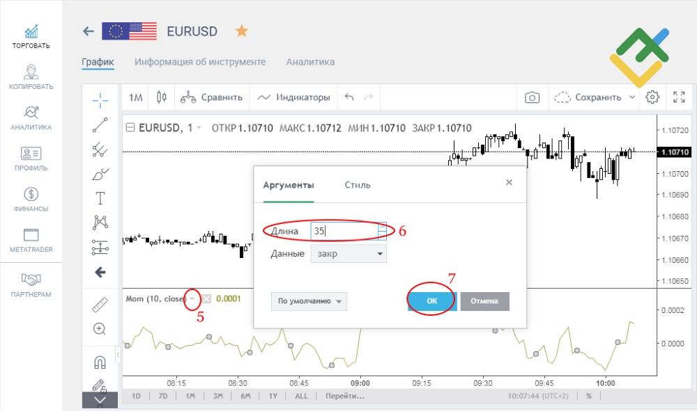 LiteFinance: 3 место: Моментум (Momentum)