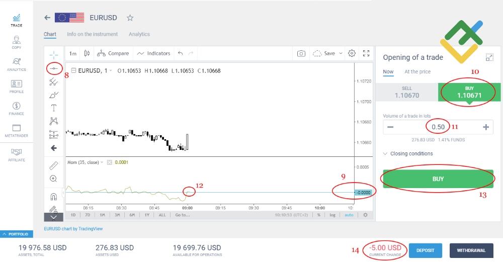 LiteForex: 3 miejsce: Momentum