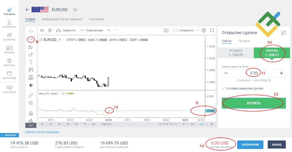LiteFinance: 3 место: Моментум (Momentum)
