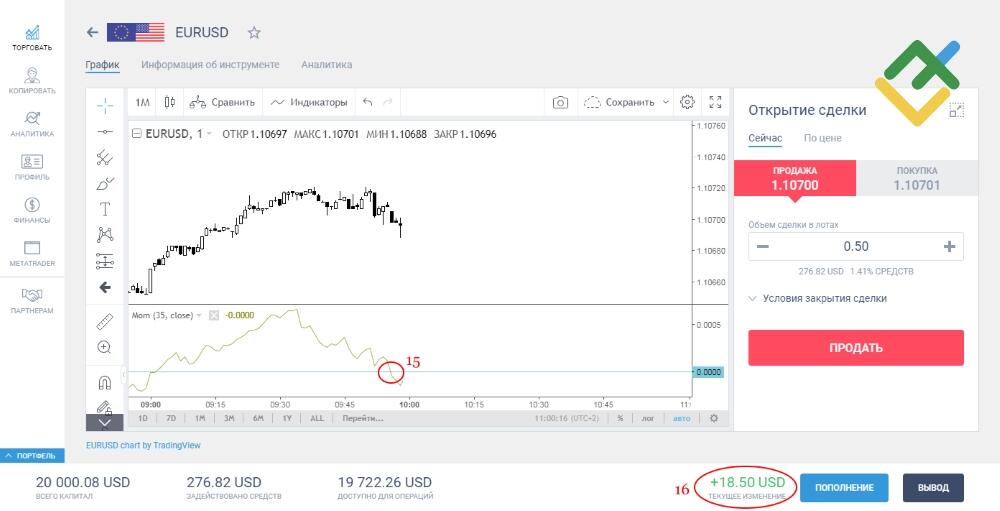 LiteFinance: 3 место: Моментум (Momentum)
