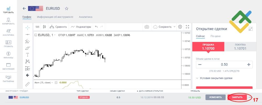 LiteFinance: 3 место: Моментум (Momentum)