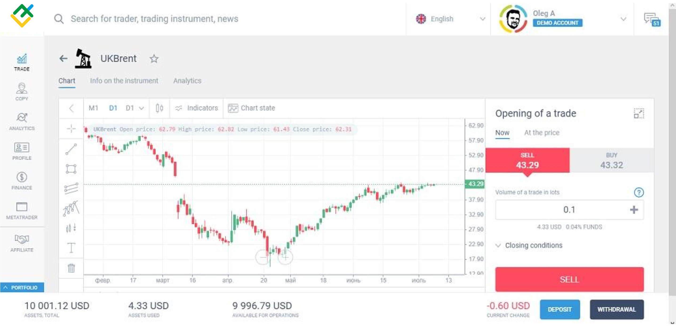 萊特金融: 3. CFD
