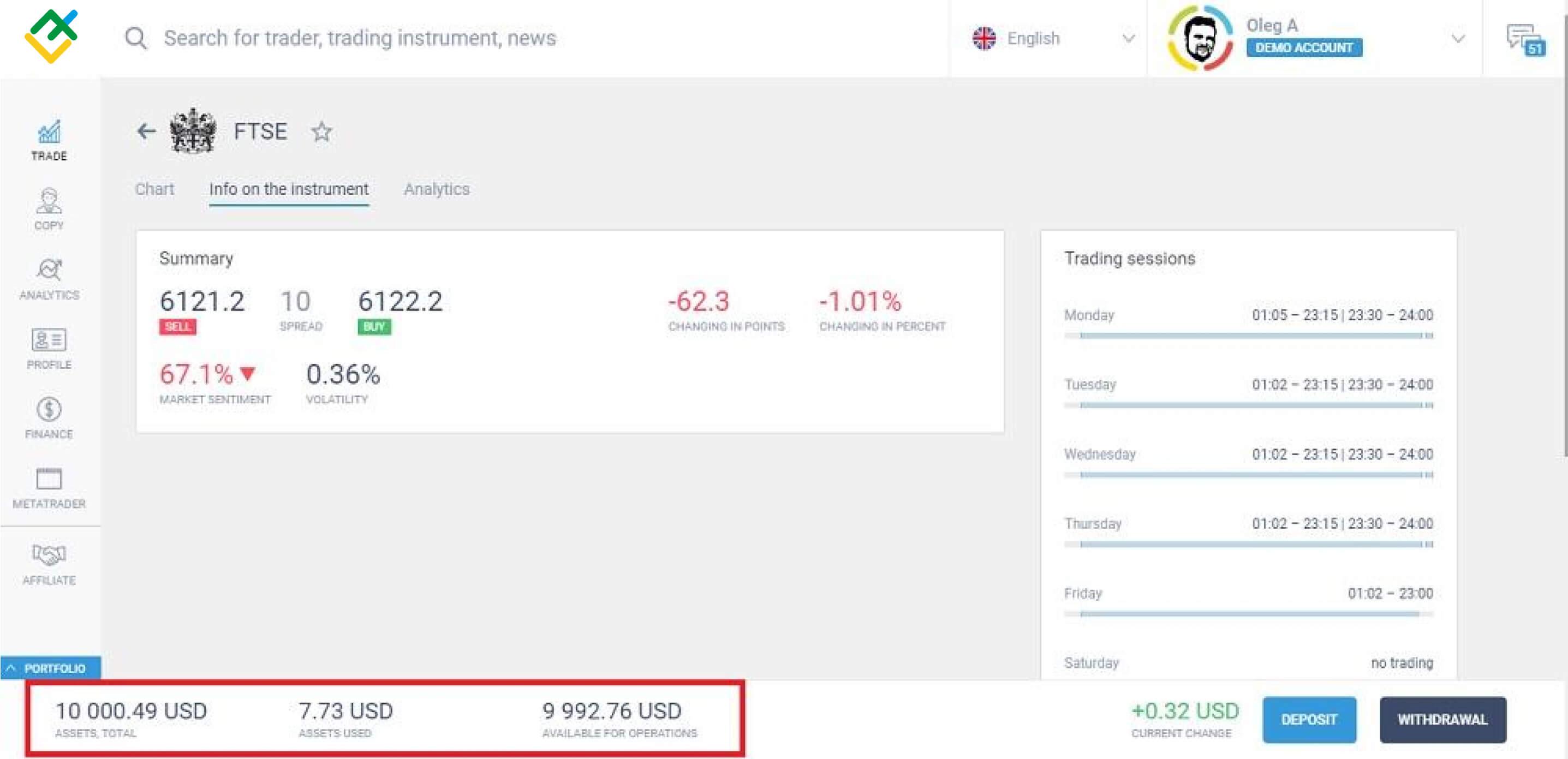 萊特金融: 2.2 外匯指數基金。
