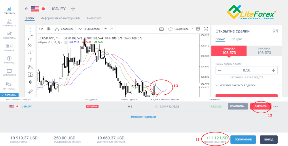 LiteFinance: 3 самых эффективных индикатора Форекс | Litefinance