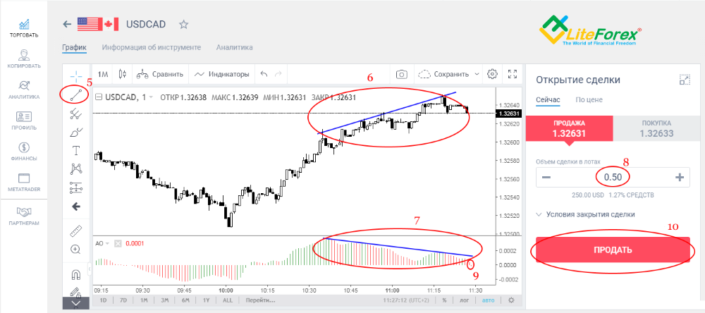 LiteFinance: 3 самых эффективных индикатора Форекс | LiteFinance (ex. LiteForex)