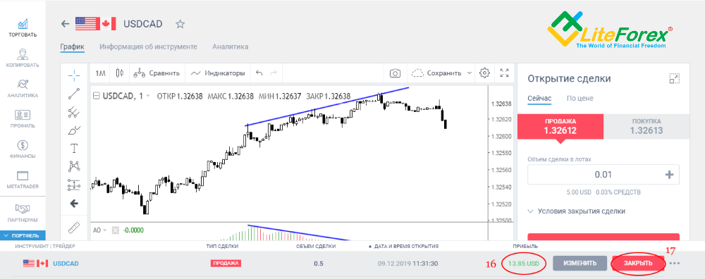 LiteFinance: 3 самых эффективных индикатора Форекс | LiteFinance (ex. LiteForex)