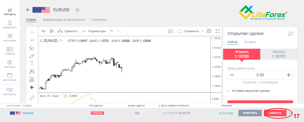 LiteFinance: 3 самых эффективных индикатора Форекс | Litefinance