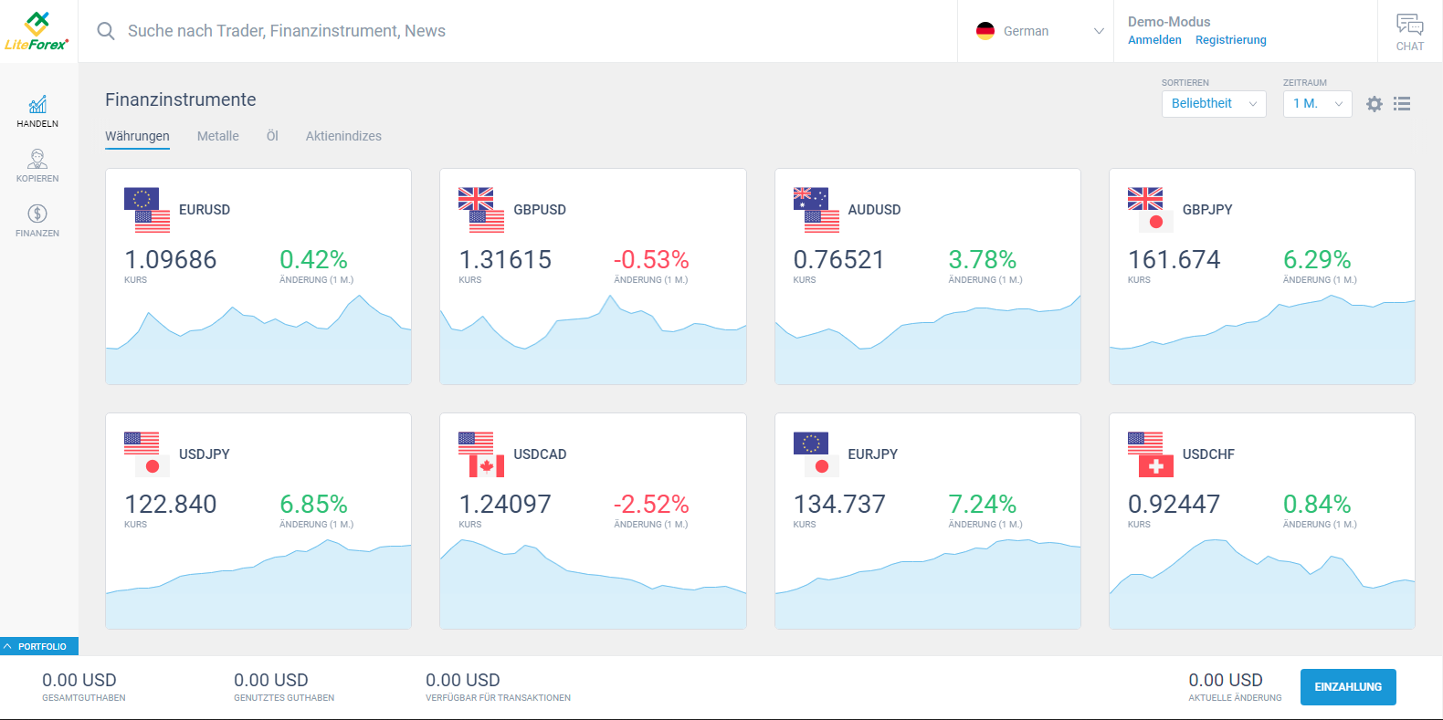 LiteForex: LiteForex