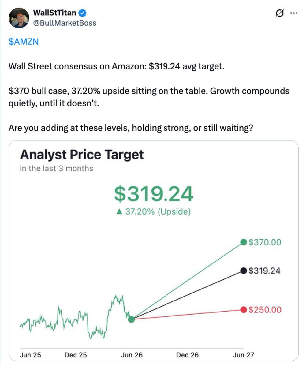 LiteFinance: Market Sentiment for AMZN (Amazon) on Social Media