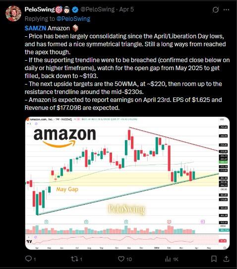LiteFinance: Market Sentiment for AMZN (Amazon) on Social Media