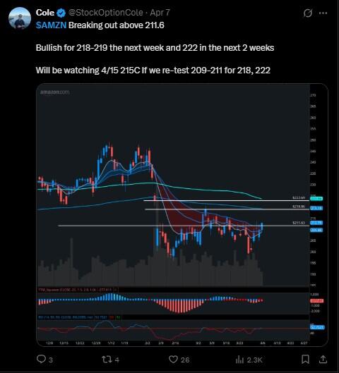LiteFinance: Market Sentiment for AMZN (Amazon) on Social Media