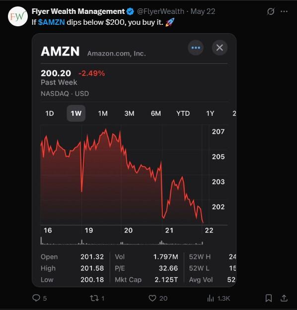 LiteFinance: Sosyal Medyada AMZN (Amazon) Hakkındaki Piyasa Hissiyatı