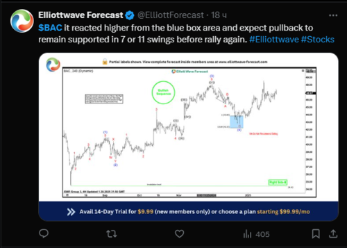 Bac Stock Bank of America (BAC) Stock Forecast for 2025, 2026, 2027–2030, 2040 ...