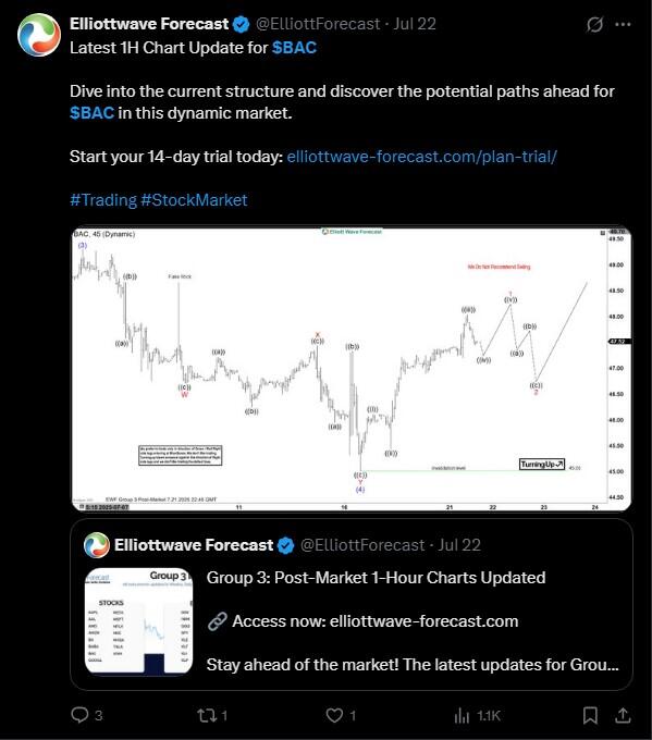 LiteFinance: Sentimen Pasar untuk BAC (Bank Of America) di Media Sosial