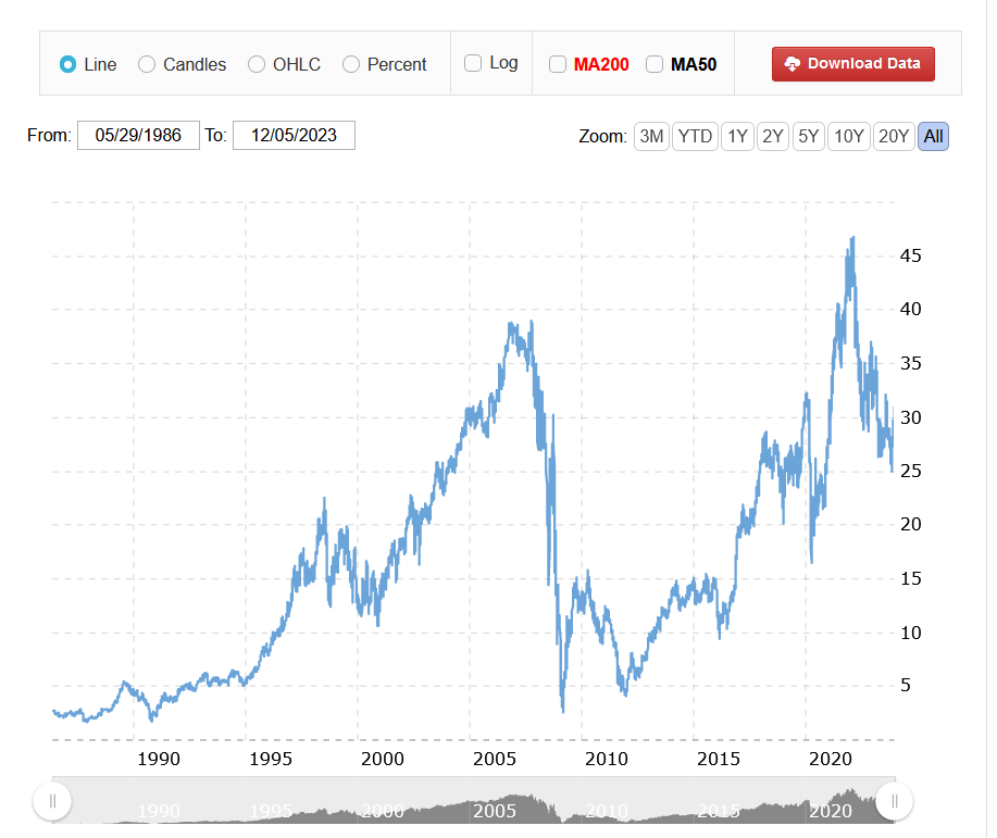 (BAC) Bank of America Stock Forecast for 2024, 20252026 and Beyond