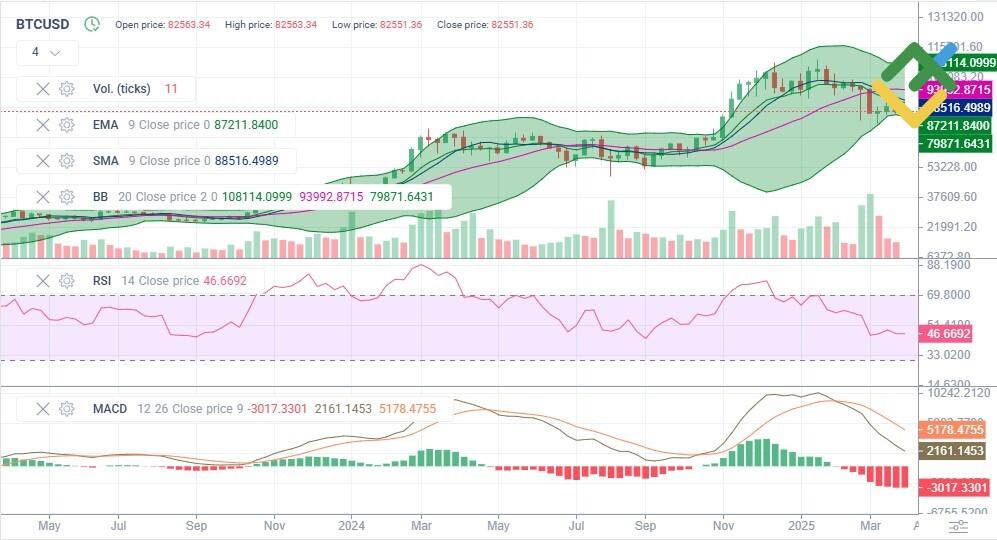 Pronóstico Bitcoin: precio de Bitcoin (BTC/USD) para 2025, 2026, 2027 ...