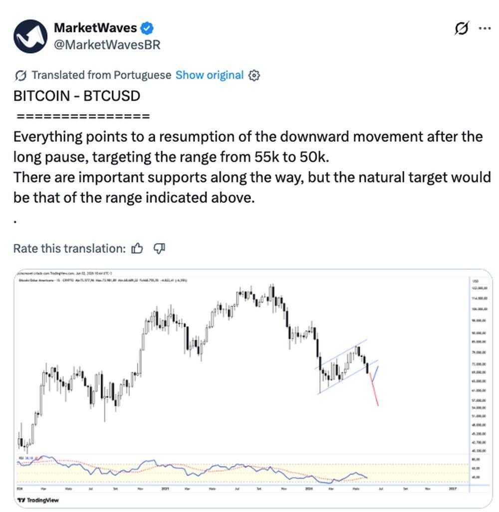 LiteFinance: Рыночные настроения по BTC (Bitcoin) в социальных сетях