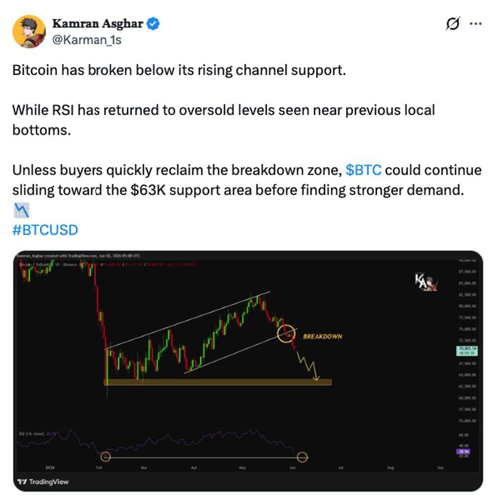 LiteFinance: Рыночные настроения по BTC (Bitcoin) в социальных сетях