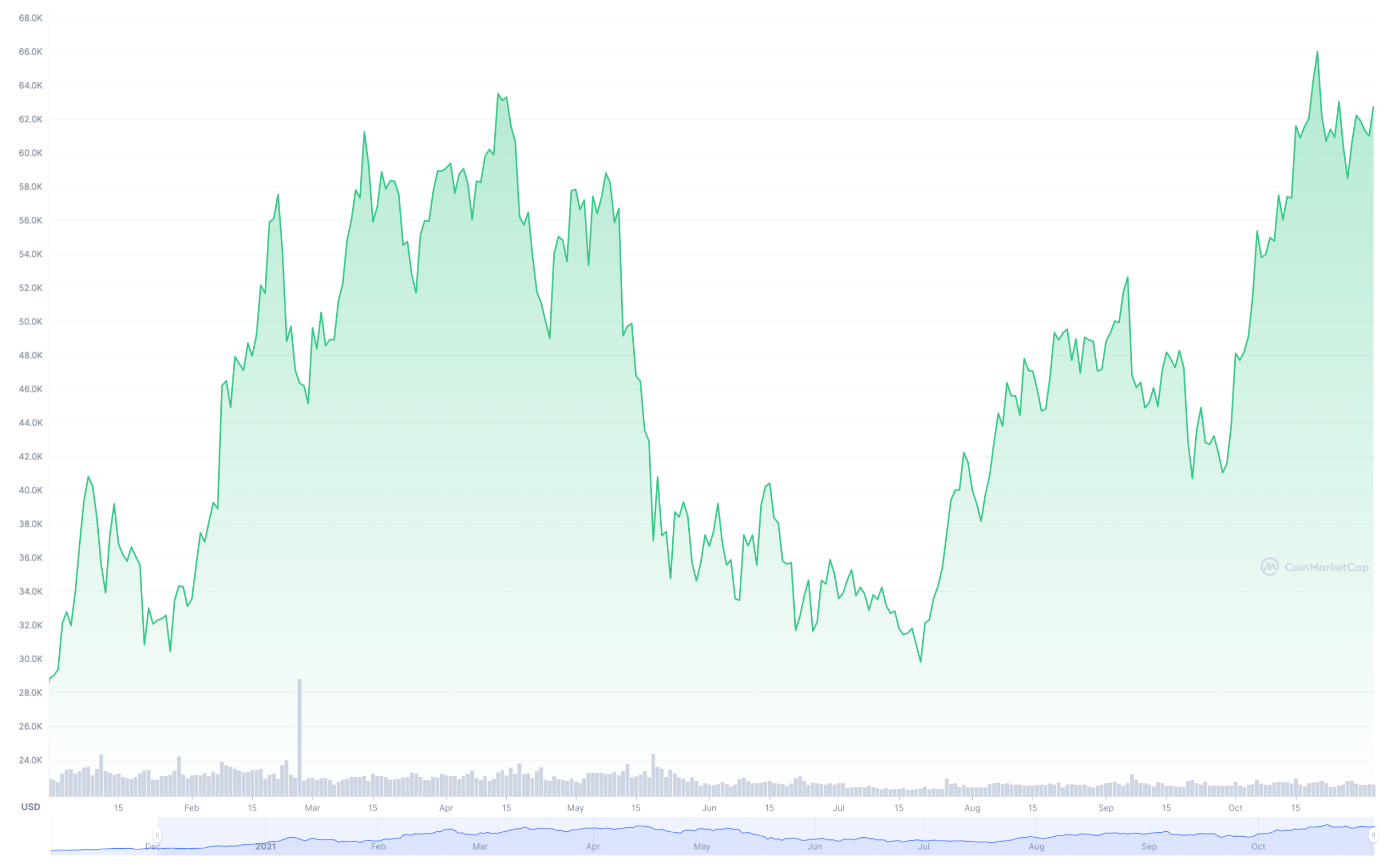 Прогноз цен на биткоин 2021 precio del ethereum hoy