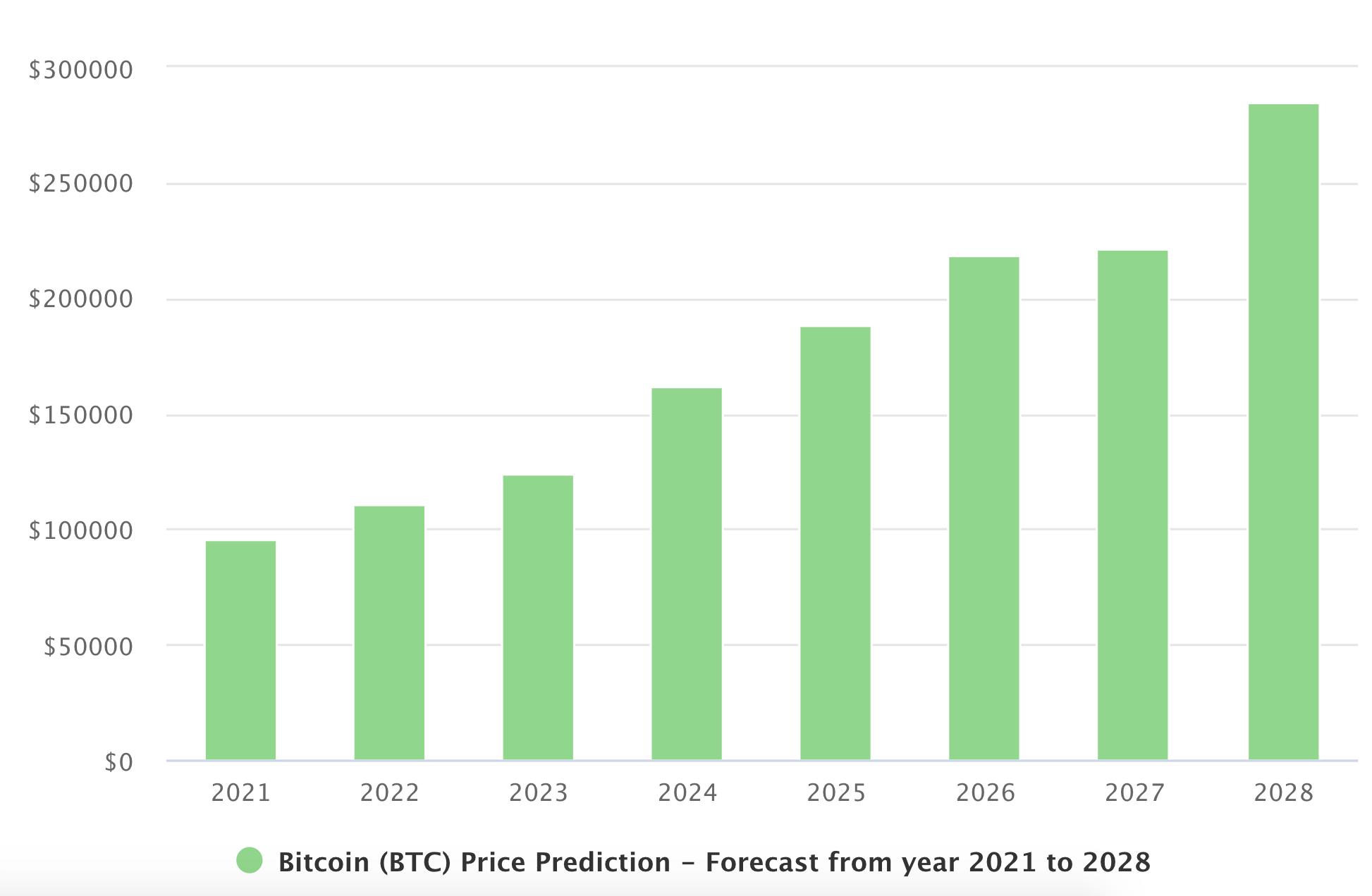 Price of bitcoin in 2022 historic bitcoin prices