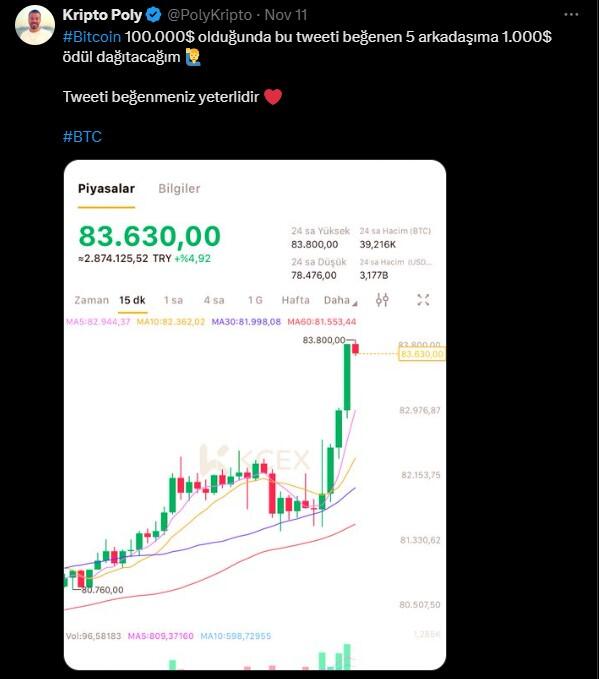 LiteFinance: Рыночные настроения по BTC (Bitcoin) в социальных сетях