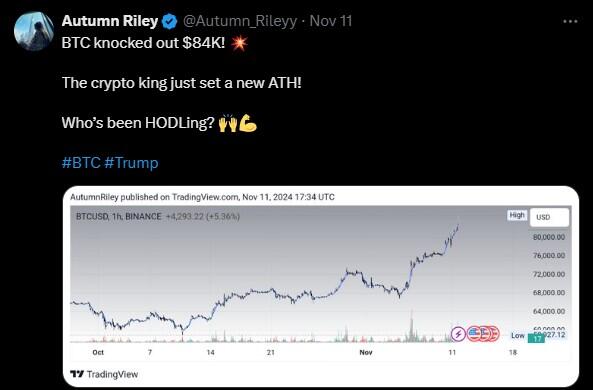 LiteFinance: Рыночные настроения по BTC (Bitcoin) в социальных сетях
