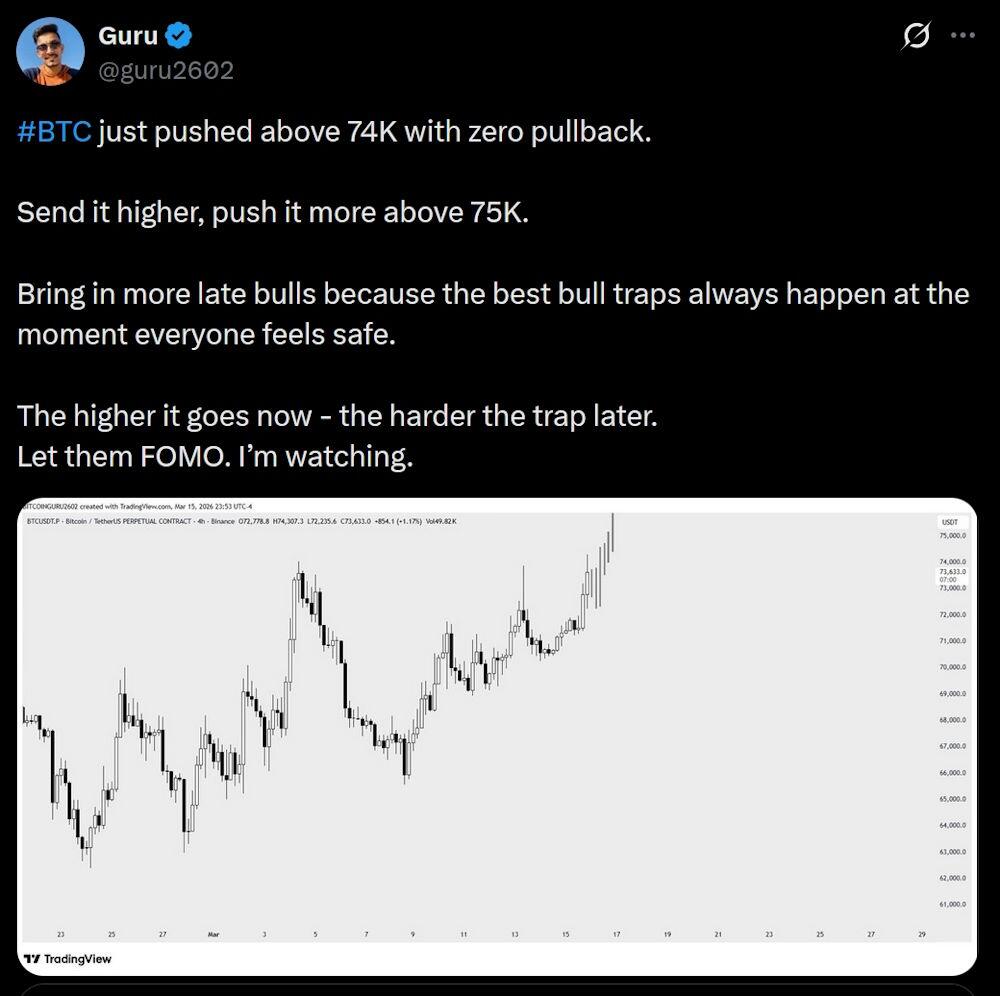 LiteFinance: BTC (Bitcoin) Market Sentiment on Social Media