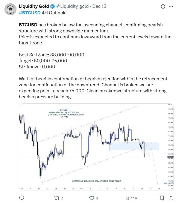 LiteFinance: Ijtimoiy tarmoqlarda BTC (Bitcoin) bo‘yicha bozor kayfiyati
