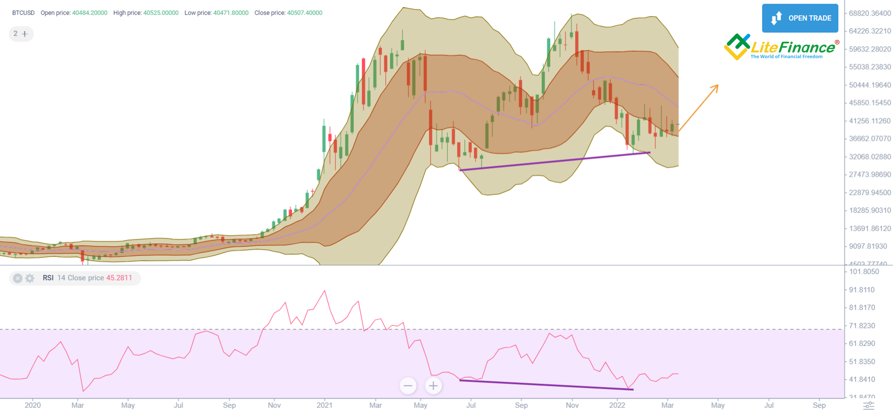 bitcoin price in 2022 inr