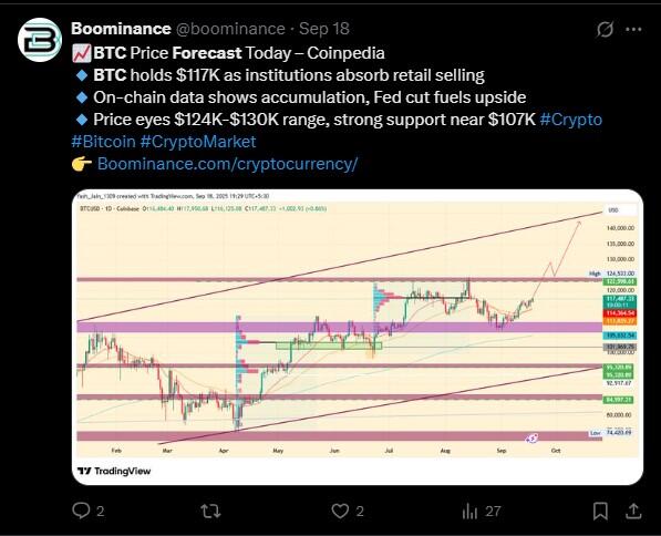 LiteFinance: Sosyal Medyada BTC (Bitcoin) Piyasa Hissiyatı