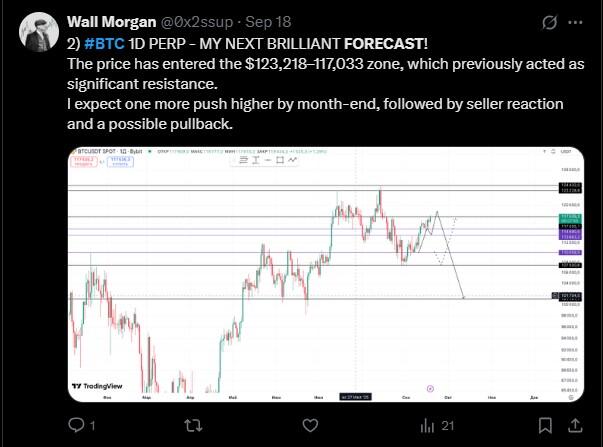 LiteFinance: Sosyal Medyada BTC (Bitcoin) Piyasa Hissiyatı