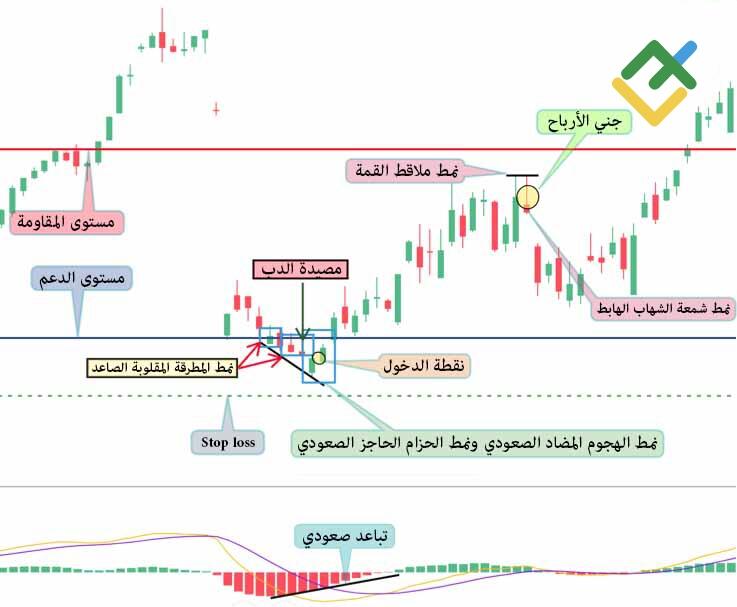 LiteFinance: الإستراتيجية رقم 2 - الشراء من داخل المصيدة