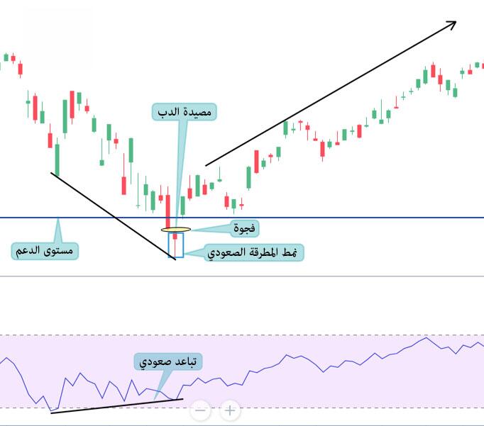 LiteFinance: النمط رقم 1 - تكوين الفجوة