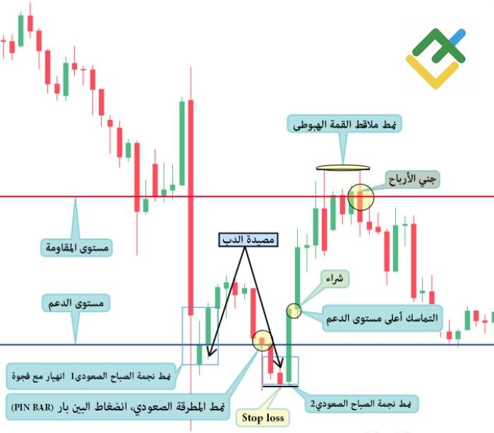 LiteFinance: الطريقة رقم 2 - تحليل نمط الشموع اليابانية