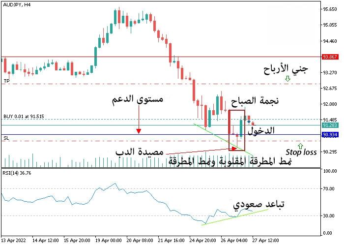 LiteFinance: الإستراتيجية رقم 1 - التداول عند الخروج من المصيدة