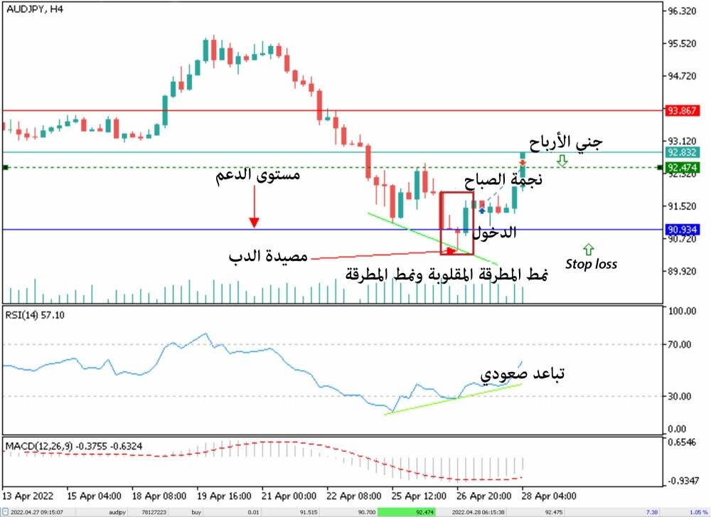 LiteFinance: الإستراتيجية رقم 1 - التداول عند الخروج من المصيدة
