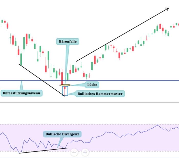 LiteForex: Muster №1 – Zusammenbruch in der Lücke