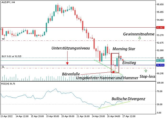 LiteForex: Strategie #1 – Trading beim Verlassen der Falle