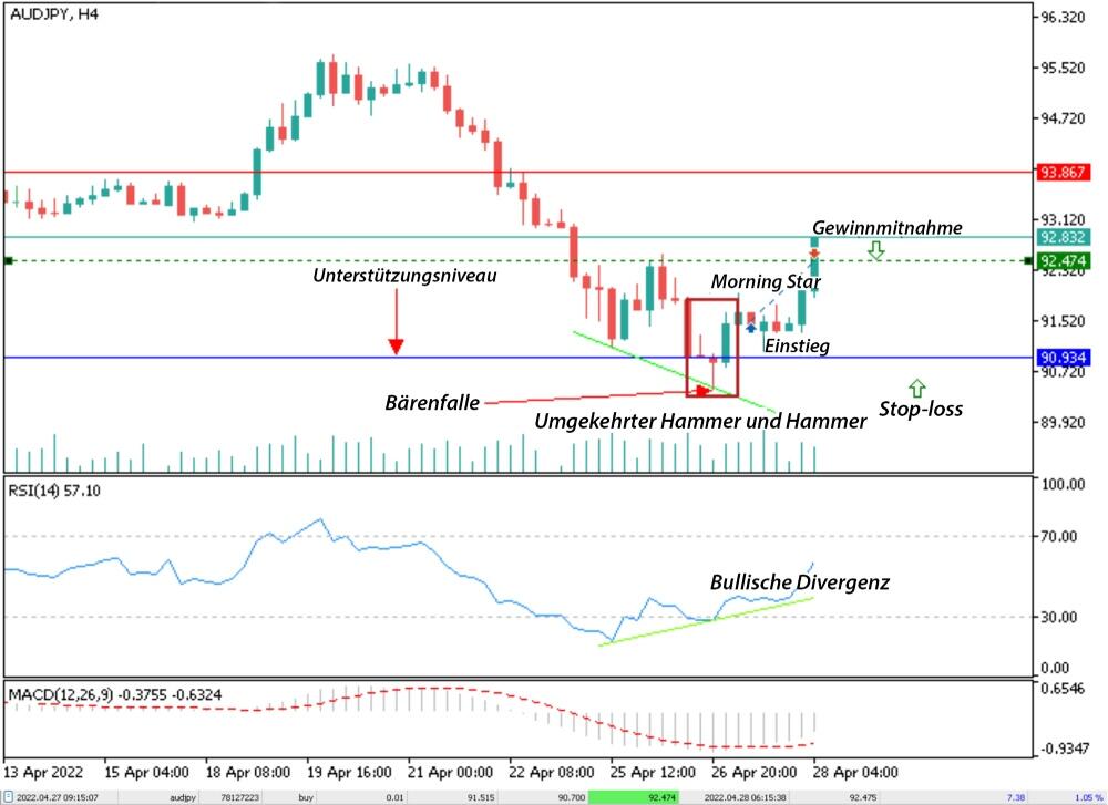 LiteForex: Strategie #1 – Trading beim Verlassen der Falle