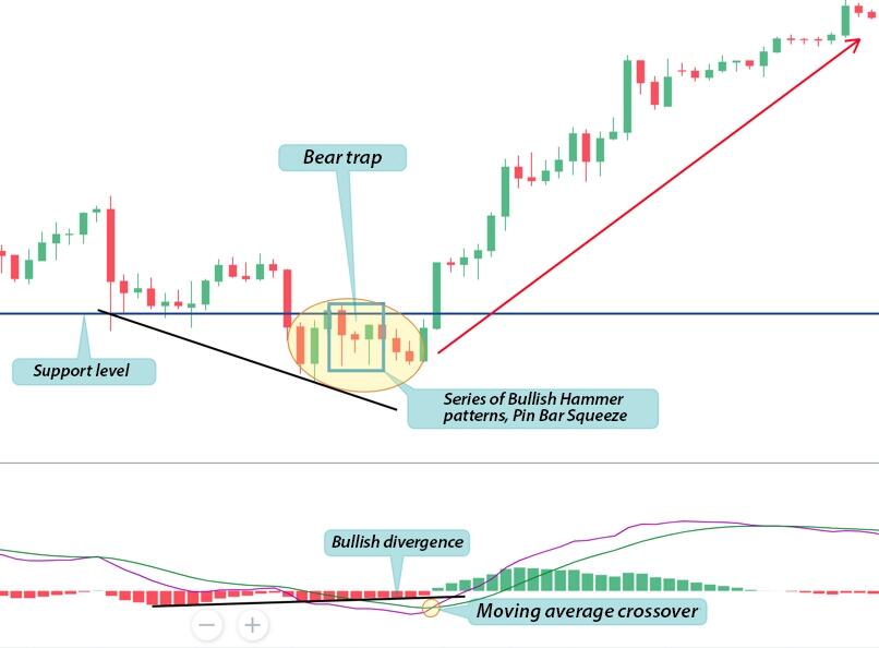 LiteFinance: Pattern №2 — Pin bar squeeze