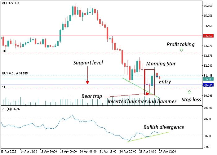 LiteFinance: Strategy #1 — Trading on exit from the trap