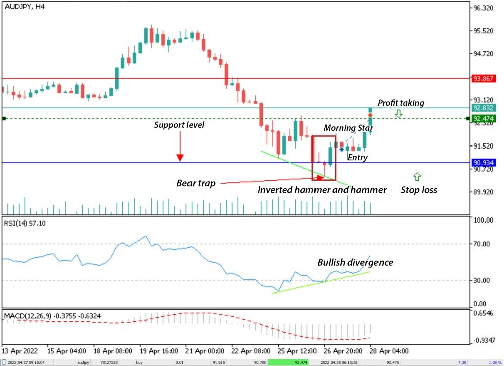 LiteFinance: Strategy #1 — Trading on exit from the trap