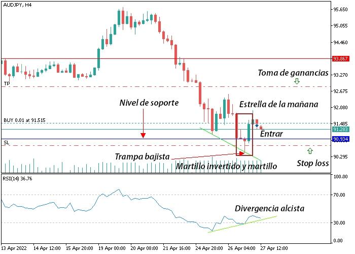 LiteFinance: Estrategia №1: Operar al salir de la trampa