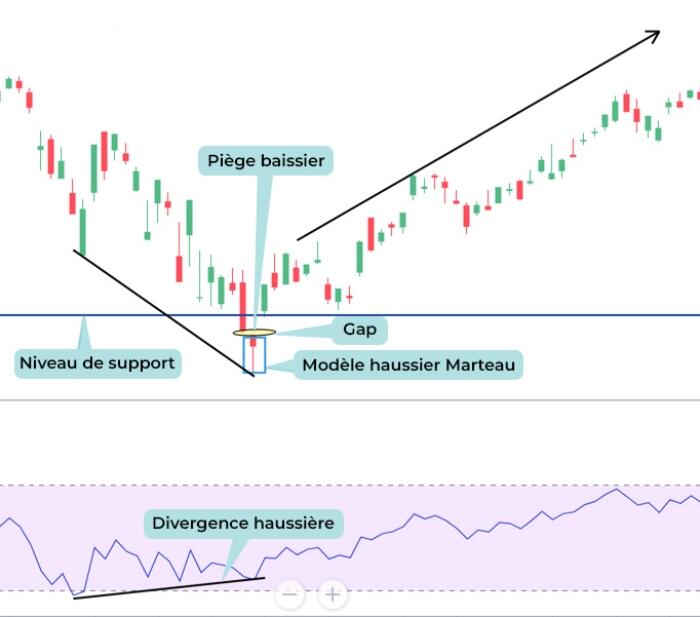LiteFinance: Modèle №1 — Effondrement dans l'écart